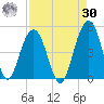 Breach Inlet tide chart for Wednesday, August 30, 2023