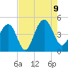 Breach Inlet tide chart for Wednesday, August 9, 2023