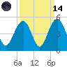 Breach Inlet tide chart for Thursday, September 14, 2023