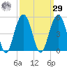 Breach Inlet tide chart for Friday, September 29, 2023