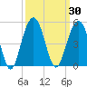 Breach Inlet tide chart for Saturday, September 30, 2023