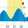 Breach Inlet tide chart for Friday, September 8, 2023