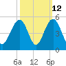 Breach Inlet tide chart for Thursday, October 12, 2023