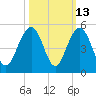 Breach Inlet tide chart for Friday, October 13, 2023