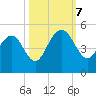Breach Inlet tide chart for Saturday, October 7, 2023