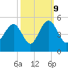 Breach Inlet tide chart for Monday, October 9, 2023
