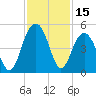 Breach Inlet tide chart for Wednesday, November 15, 2023