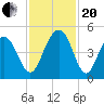 Breach Inlet tide chart for Monday, November 20, 2023