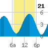 Breach Inlet tide chart for Tuesday, November 21, 2023