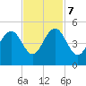 Breach Inlet tide chart for Tuesday, November 7, 2023