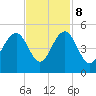 Breach Inlet tide chart for Wednesday, November 8, 2023