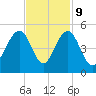 Breach Inlet tide chart for Thursday, November 9, 2023