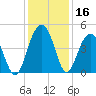 Breach Inlet tide chart for Saturday, December 16, 2023