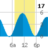 Breach Inlet tide chart for Sunday, December 17, 2023
