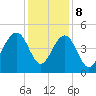 Breach Inlet tide chart for Friday, December 8, 2023
