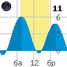 Breach Inlet tide chart for Thursday, January 11, 2024