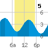 Breach Inlet tide chart for Friday, January 5, 2024