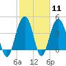 Breach Inlet tide chart for Sunday, February 11, 2024