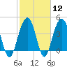 Breach Inlet tide chart for Monday, February 12, 2024