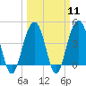 Breach Inlet tide chart for Monday, March 11, 2024