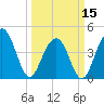 Breach Inlet tide chart for Friday, March 15, 2024