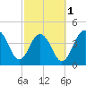 Breach Inlet tide chart for Friday, March 1, 2024