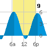 Breach Inlet tide chart for Saturday, March 9, 2024