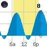 Breach Inlet tide chart for Monday, April 8, 2024