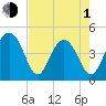 Breach Inlet tide chart for Wednesday, May 1, 2024