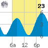 Breach Inlet tide chart for Thursday, May 23, 2024