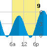 Breach Inlet tide chart for Thursday, May 9, 2024