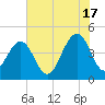 Breach Inlet tide chart for Monday, June 17, 2024