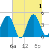 Breach Inlet tide chart for Saturday, June 1, 2024