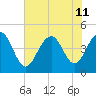 Breach Inlet tide chart for Thursday, July 11, 2024