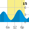 Breach Inlet tide chart for Monday, July 15, 2024