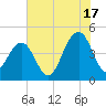 Breach Inlet tide chart for Wednesday, July 17, 2024