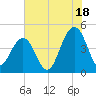 Breach Inlet tide chart for Thursday, July 18, 2024