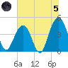 Breach Inlet tide chart for Friday, July 5, 2024