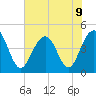 Breach Inlet tide chart for Tuesday, July 9, 2024