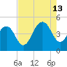 Breach Inlet tide chart for Tuesday, August 13, 2024