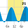 Breach Inlet tide chart for Wednesday, August 21, 2024