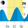 Breach Inlet tide chart for Monday, August 26, 2024