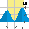 Breach Inlet tide chart for Friday, August 30, 2024