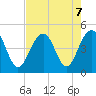 Breach Inlet tide chart for Wednesday, August 7, 2024