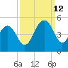 Breach Inlet tide chart for Thursday, September 12, 2024