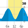 Breach Inlet tide chart for Monday, September 30, 2024