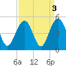 Breach Inlet tide chart for Tuesday, September 3, 2024