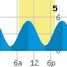 Breach Inlet tide chart for Thursday, September 5, 2024