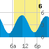 Breach Inlet tide chart for Friday, September 6, 2024