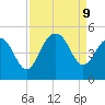Breach Inlet tide chart for Monday, September 9, 2024
